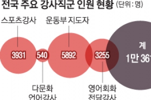 [단독] 학교 비정규직 강사, 정규직 전환 공통기준 만든다