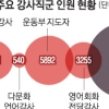 [단독] 학교 비정규직 강사, 정규직 전환 공통기준 만든다