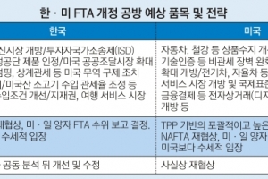 美 조속한 재협상 vs 韓 효과분석 먼저… FTA 신경전 팽팽