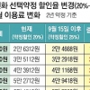 새달 15일부터 통신비 할인 25%로
