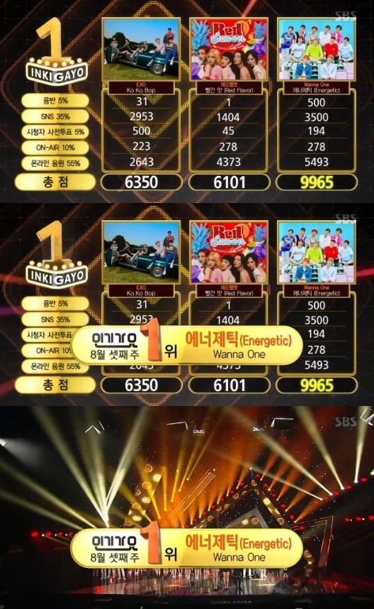 ‘인기가요’ 워너원