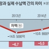 세수 예측 8.8%나 빗나가 작년 세금 20조 더 걷혔다