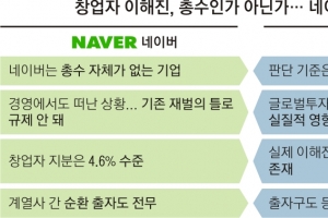 네이버 ‘총수 없는 기업’ 지정 핫이슈로