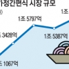 판 커진 ‘간편 집밥’… 몸집 키우는 유통공룡