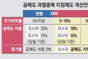 개미 울리는 공매도 새달부터 규제 강화