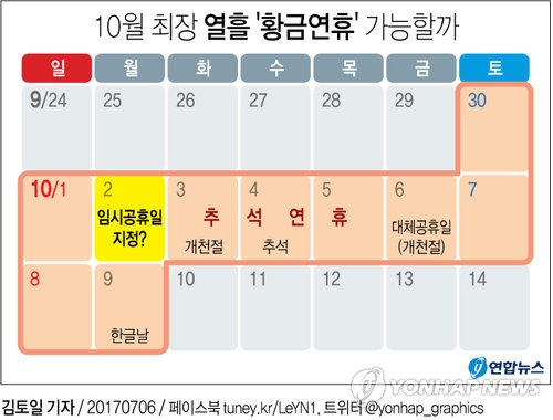 ‘10월 2일 임시공휴일’ 지정안 오늘 국무회의 상정. 연합뉴스