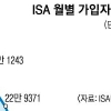 “ISA 수수료 면제”… 자본법 위반 논란