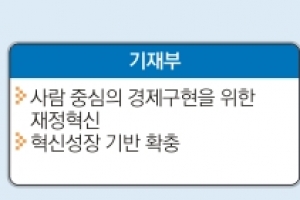 김상조 “하청 옥죄는 대기업 전속거래 금지할 것”