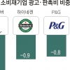 미디어 광고의 종언?… 광고업계 계약해지·주가폭락 이중고