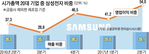 “노키아 몰락 ‘반면교사’로… 삼성 사령탑 복원·이사회 강화를”