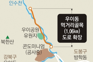 우이동 먹거리마을 넓어져요