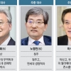‘文의 브레인’ 4강외교 라인업… FTA·사드·과거사 숙제