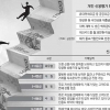 신용 7등급 사회초년생 연체 없는 학자금 상환 최대 45점 가점 받아요