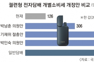 [단독] 궐련형 전자담배 인상방침 정하고도 국정공백에 과세공백 방관한 기재부