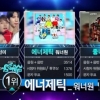 음악중심 워너원, 출연 없이도 1위…15관왕 대기록 ‘대세는 나야 나’