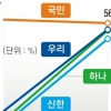 당국, 은행 예대율 규제 전당포식 영업 막는다