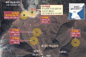 폭발력 50kt, 히로시마 원폭의 3배… 美·中 측정치는 15배