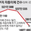 [단독] 주말·공휴일마다 이자 줄줄 샌다