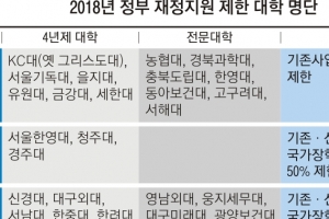 대학구조개혁 불이행 12곳 재학생 학자금대출 제한