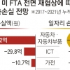 “FTA 폐기하면 공산품·농산물 美가 더 손실”