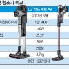 프리미엄 스틱형 무선청소기 시장 ‘후끈’