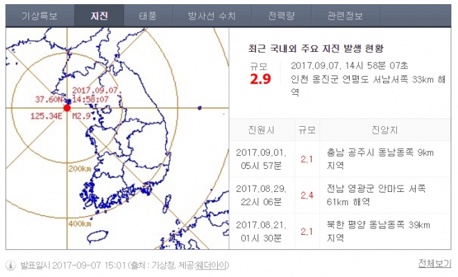 연평도 인근 해역서 규모 2.9 지진