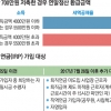 [머니 테크] 부족한 공무원 연금 IRP로 보충… 年 700만원까지 16.5% 세액공제