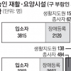 요양시설 노숙인 60%가 장애인… 50명당 생활지도원 1명 지원