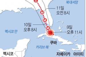 산등성·따뜻한 해수·태풍의 눈이 ‘괴물 허리케인’ 만들었다