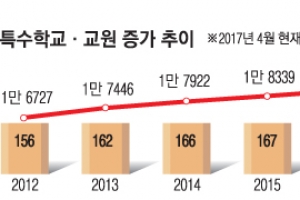 특수학교 해법 ‘우진학교’서 찾는다