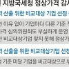 글로벌 기업에 ‘인이한’ 과세하는 국세청