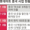 中매장 80% 스톱… 헐값 매각 몰릴 수도