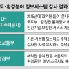 100억 이상 들인 부동산·소음 지도 ‘품질 불량’