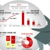 대출 퇴짜 맞는 중신용자…빚의 굴레 갇힌 저신용자