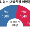 與 손들어 준 국민의당, 25명 안팎 찬성…한국당 ‘부산고 인맥’ 중심으로 반란표