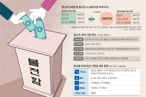 [단독] [커버스토리] 종교인 30만원 vs 근로자 64만원…공제 더하고 사례비 뺀 ‘반쪽 과세’