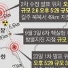 [한반도 긴장 고조] 北풍계리 지진, 6차 핵실험 여파인 듯