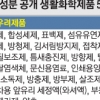 방향·세척제 등 제품 50종 새달부터 모든 성분 공개