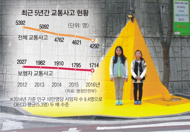 서울 성북구 길음동 길원초등학교 앞 횡단 보도에 설치된 옐로카펫. 옐로카펫 홈페이지