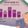“빚내서 집 사느라” 팍팍해진 서민들