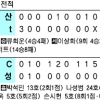 [프로야구] kt 웃었다… KIA는 더 크게 웃었다