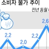 추석 코앞인데 겁나는 과일값