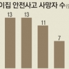 장난감 목에 걸려… 등원 차량에 치여… 어린이집서 아이들 5년간 54명 숨졌다