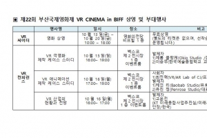 부산영화제 가면 VR 영화도 볼 수 있다