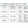 부산영화제 가면 VR 영화도 볼 수 있다