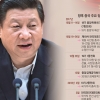 시진핑 집권2기 대관식… 경제·북핵 ‘한반도 정책’ 대변화