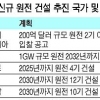 ‘신고리 5·6호기 모델’ 한국 원전 유럽 수출길 열렸다