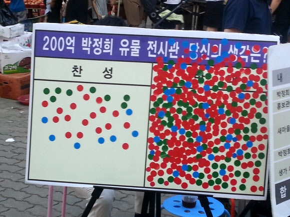 박정희 유물전시관 찬반 스티커