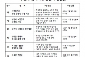 부천시 히트정책 10개테마 백서로 만든다