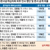 [단독] 30년 지난 외교문서 공개 결정…외교부 심의회마저 ‘전관 천하’